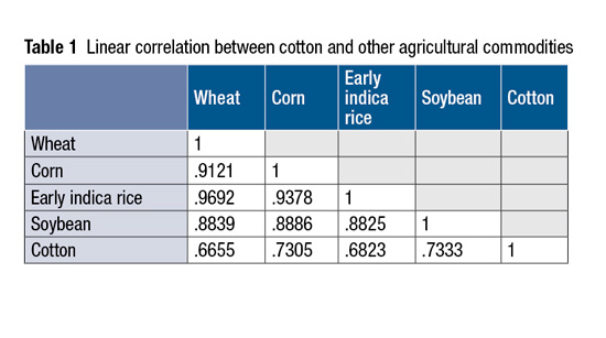 Q3 Preview: Evaluating the Impact of China’s Cotton Reserve
