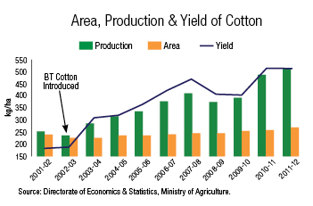 Once Again, India’s Outlook Hinges on Export Policy