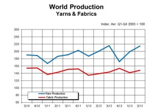 ITMF Q3 2013 chart