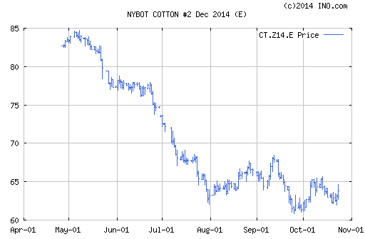 Shurley on Cotton: Lackluster Week Closes on a High Note