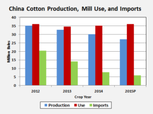 Shurley China Graph May27 Web