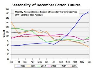 Shurley Graph Sept25