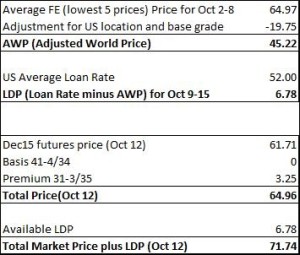 Shurley LDP Oct14