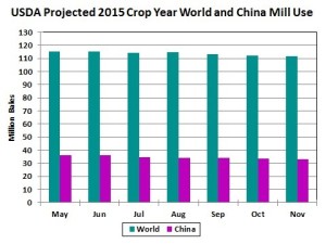 Shurley Projected Crop Year Nov16