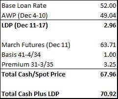 Shurley LDP Dec14 Web