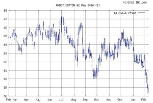 Shurley Graph 1 Feb16 Web