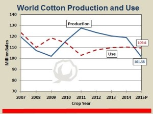 Shurley Graph 2 Feb16 Web