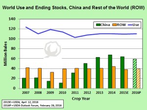 Shurley China Chart Apr22