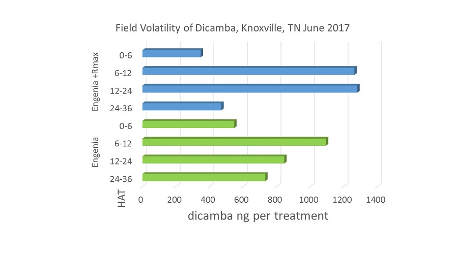 No One Reason for “Frustrating” Dicamba Issue