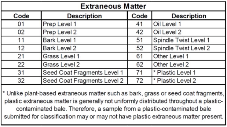 Shurley: Manage Plastic Contaminants to Protect Price