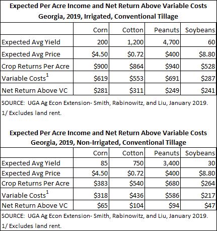 Shurley: “The 2019 State of Cotton” at the Farm Level